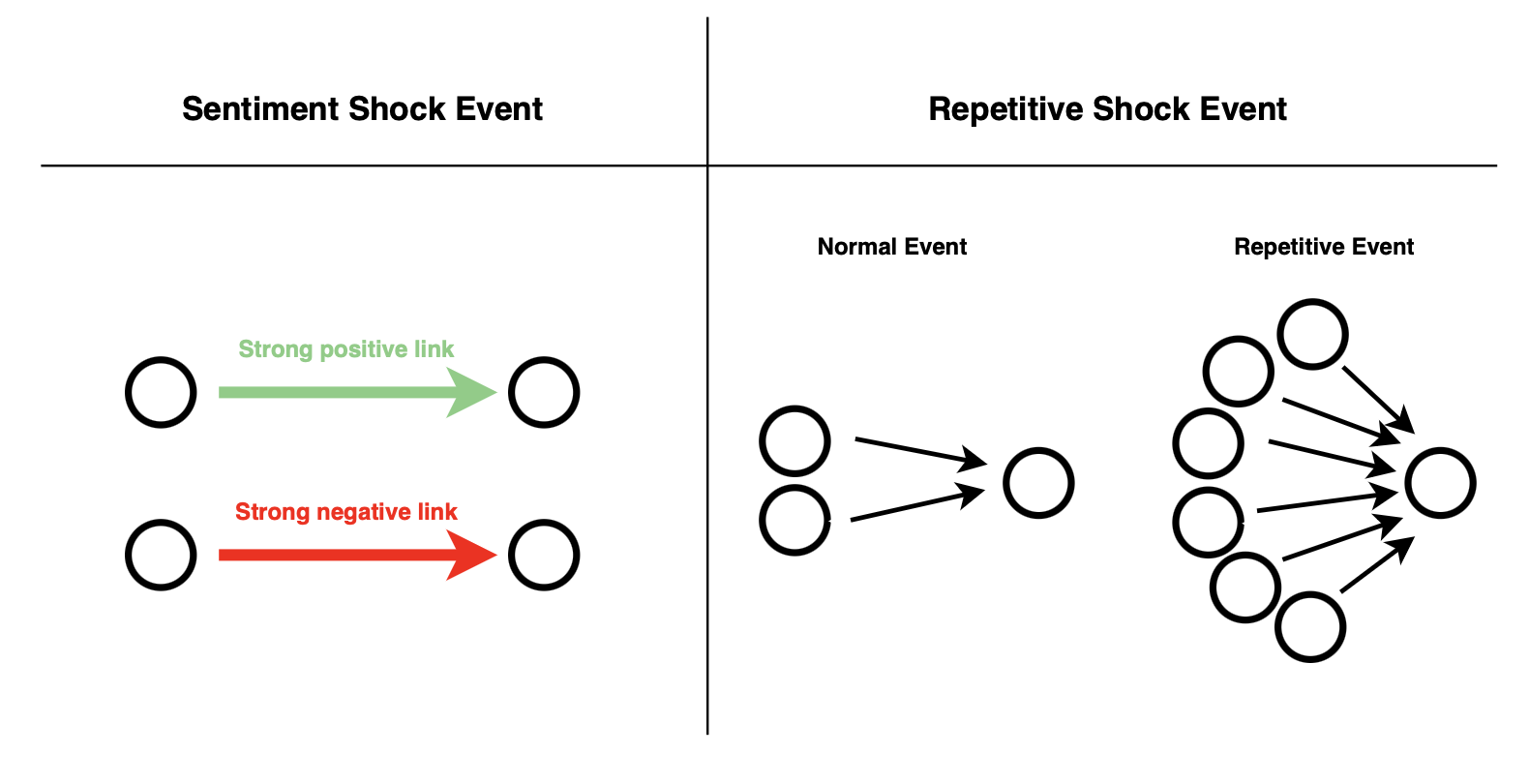 PCA Sentiment Analysis Cluster