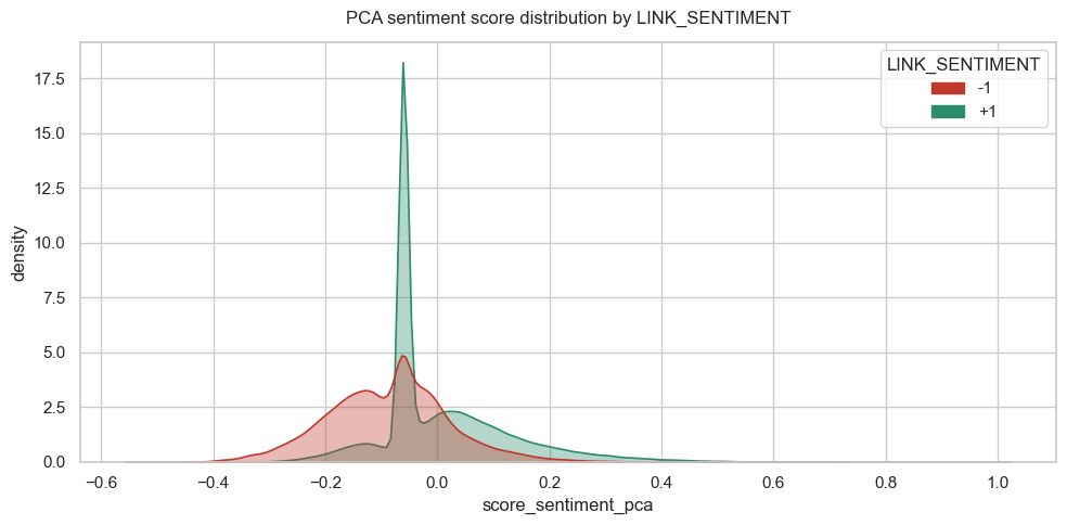 PCA Sentiment Analysis Cluster